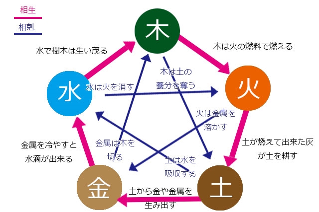 金運アップ財布の選び方